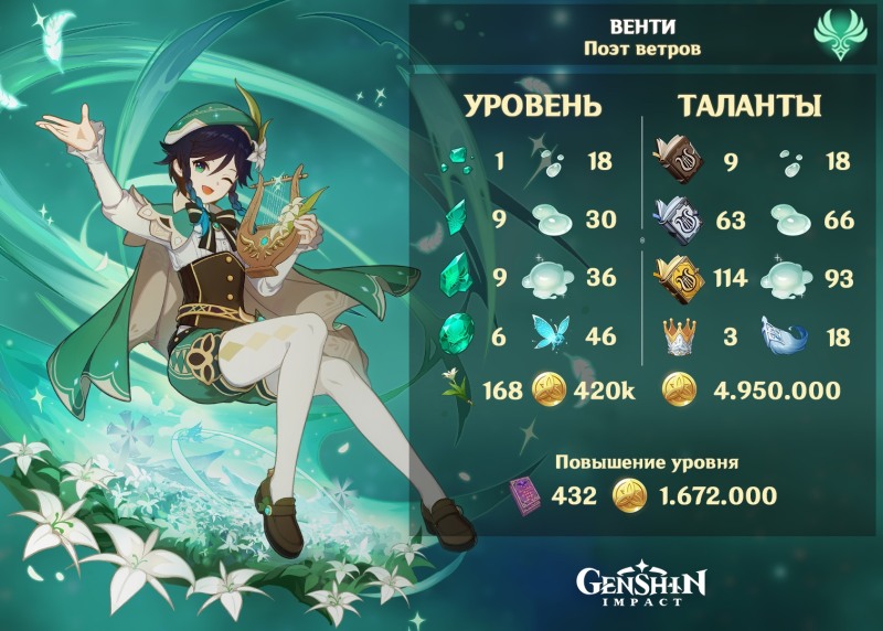 Sofia and Sam WiFe and Mother