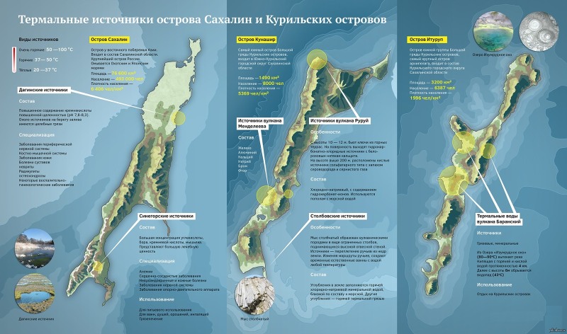 Sakhalin Island and Kuril Islands