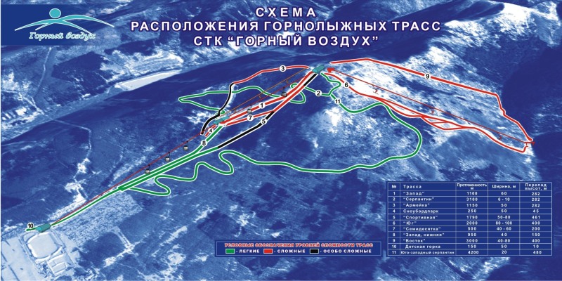 North South West East how to cut
