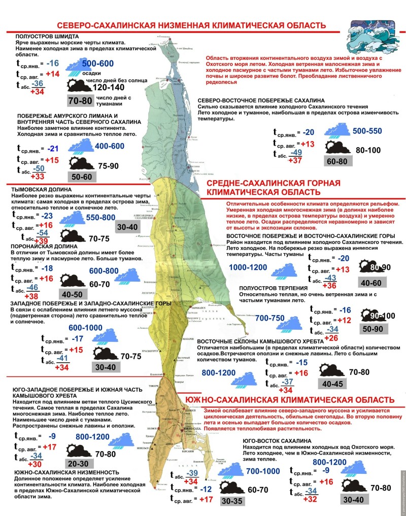 Schedule of the ship Admiral Nevelskaya