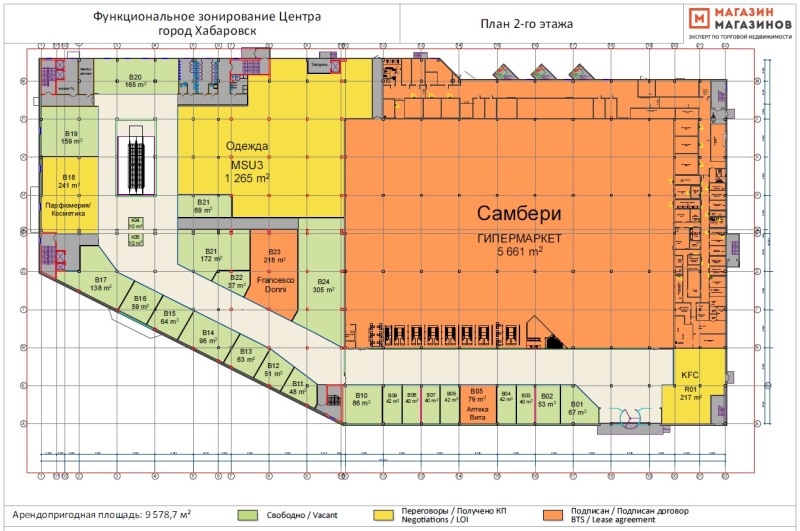Shoping Mall Illustration