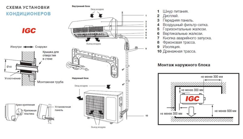 Ballu air conditioner Scheme of the internal unit