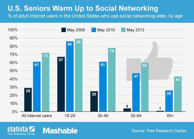 Most Popular Social Networks 2020