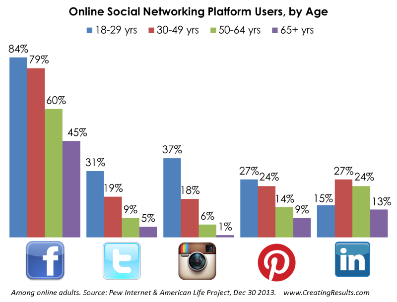Social Media Stats