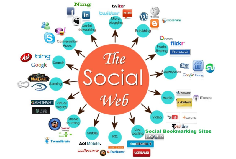 The most popular societies of networks