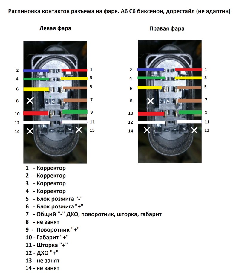 Actros 2008 Power fuses