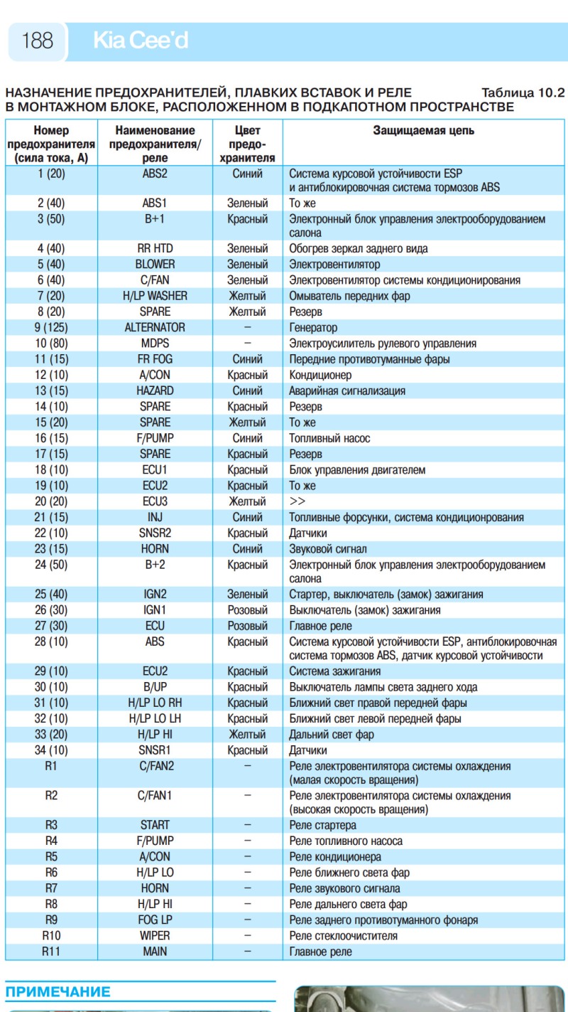 Pype of the headlight tuareg headlight 2008