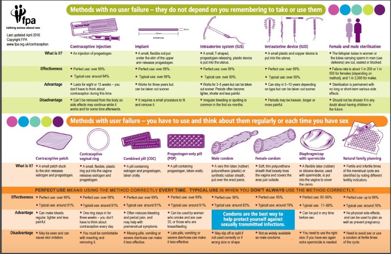 Long -playing tablets for men