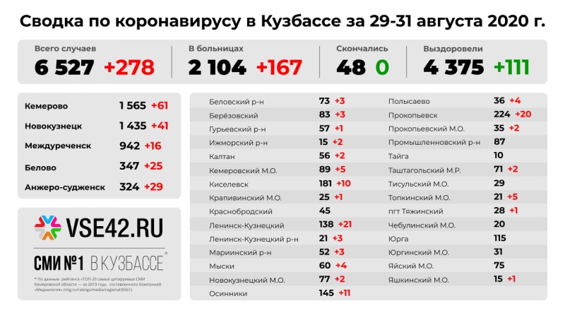 Lyceum 104 Novokuznetsk Teacher