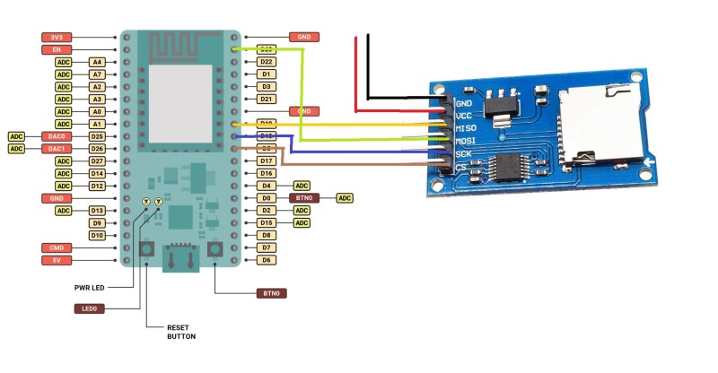 ESP32 SD Card