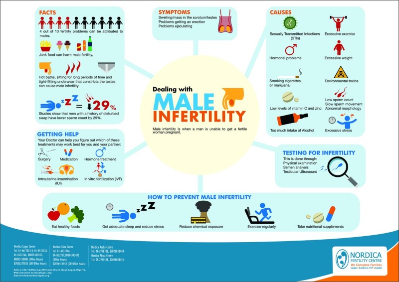 Hentai fertilization X-Ray