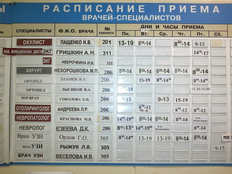 Surnames of doctors in the clinic