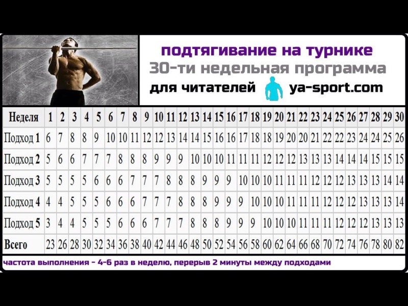 Table of training on horizontal bar