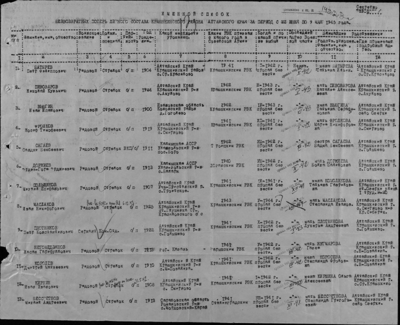 List of military personnel called up