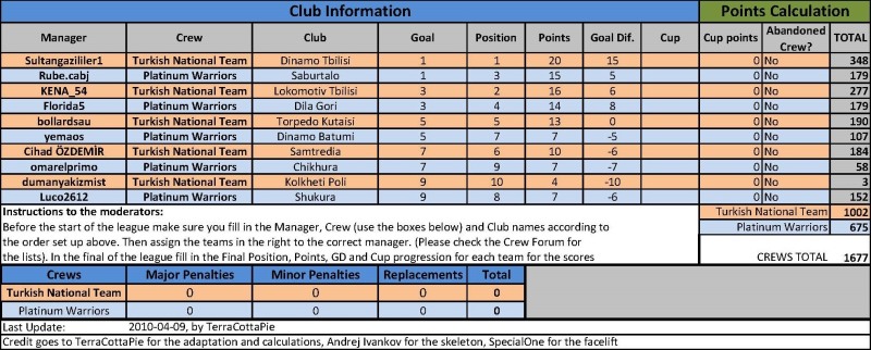 OSM Crew Deciphering