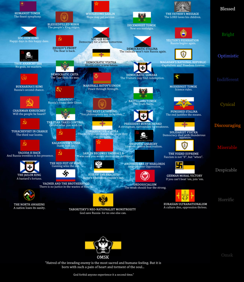 Tree of technologies of the Mindastr