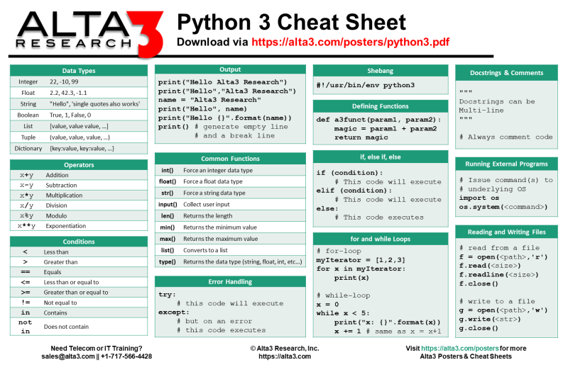 Python 3 cheat sheet