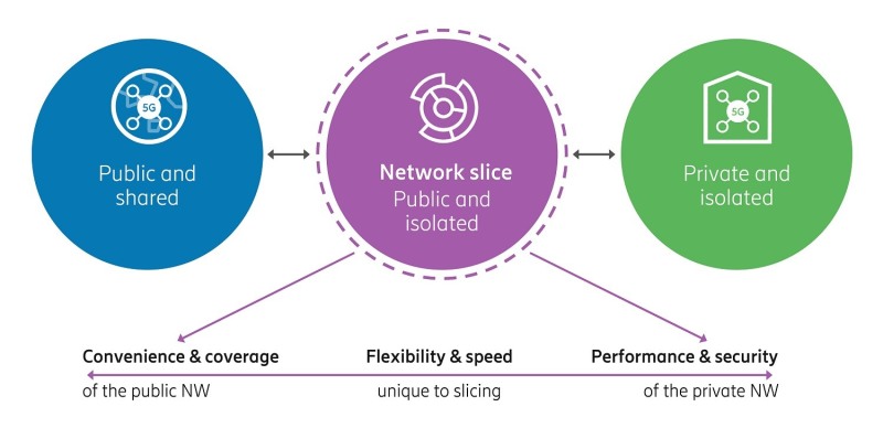 V-net segmentation of biomedical images