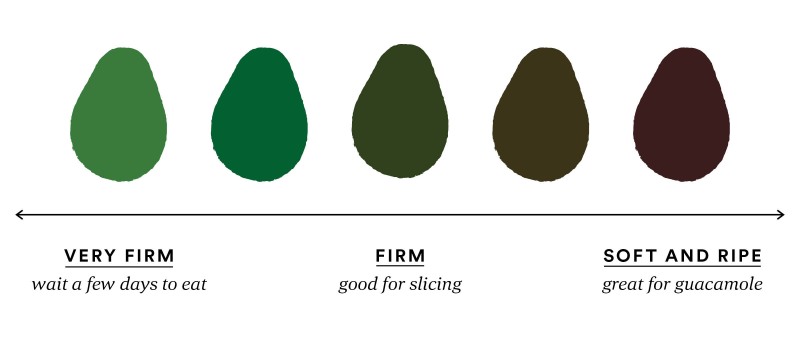 Avocado Calibration Classification