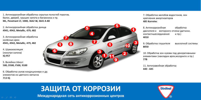 Address for welding titanium argon