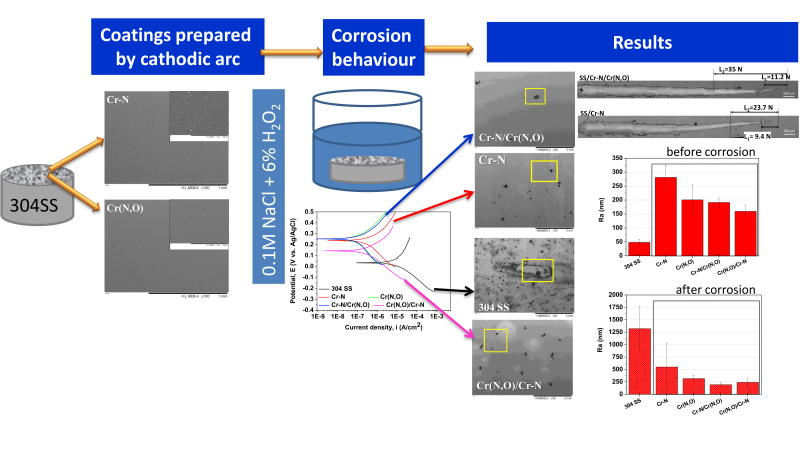 Anticorrosion business cards
