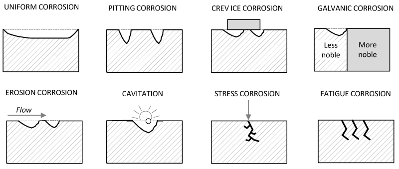 Traces of rust on wood