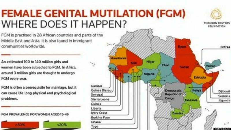 Cutting Off the Clitoris of a Slave Forum