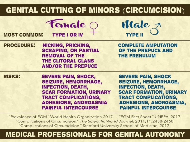 Unusual forms of genital organs