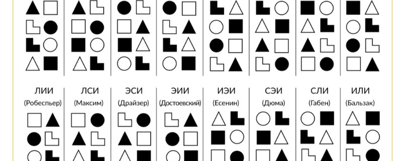 Socionics Scheme of Functions