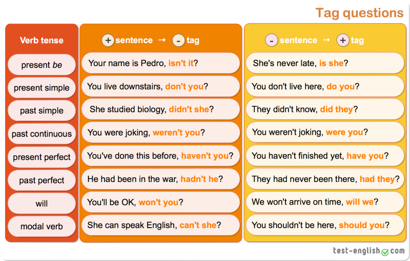 So do i neither do i rule