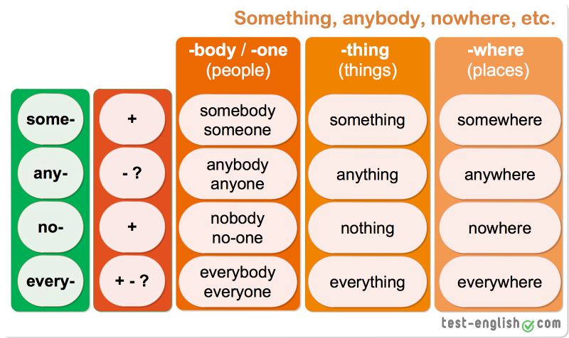 Reported Speech Verb Forms