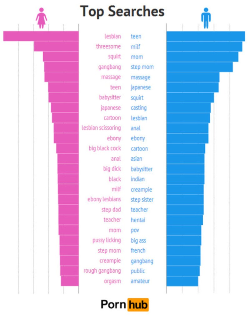 Discount and pump terrible month