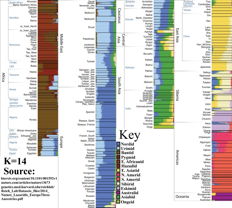 The traditions of the peoples of the Far North