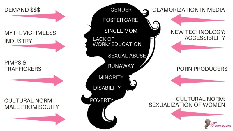 Write Sentences Use Words English 6th grade