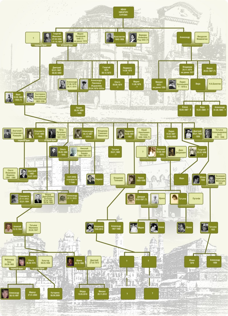 Aunt Olya Pizeta Atashka