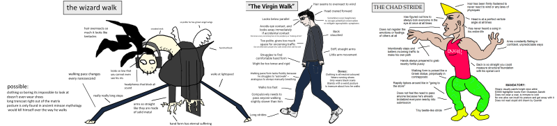 Gait virgin