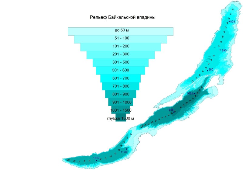 Lake depths of Lake Baikal