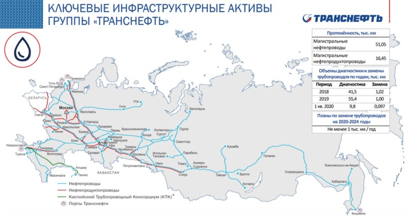 Transneft Scheme of trunk oil pipelines