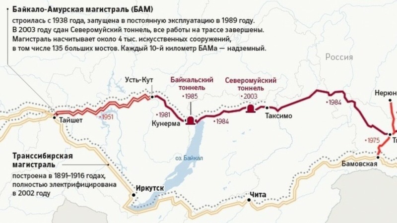 Baikal-Amur highway on the map