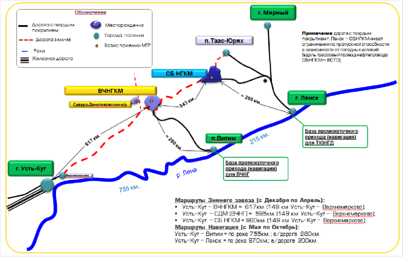 North Danilovsky North Danilovsky deposit