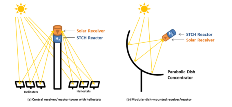 Passive Solar Building