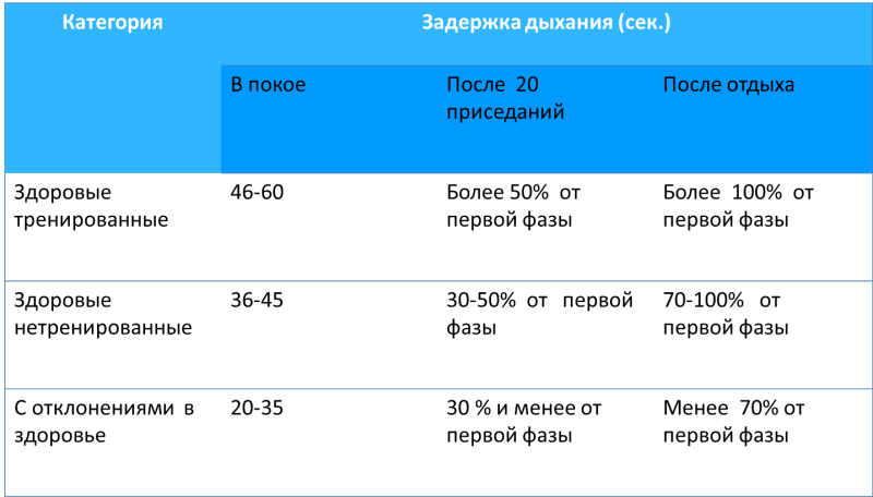 Indicators of response rate